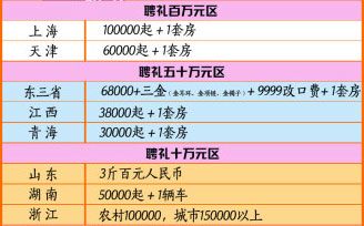 中国适婚人口有多少_中国人口对社会影响日显 2020年适婚男将比女多3000万人(2)