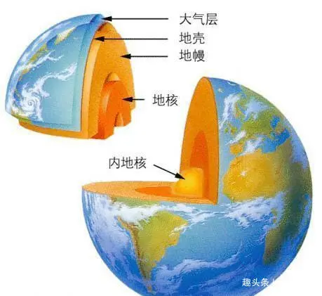 科学家：地下1000公里还有人类存在