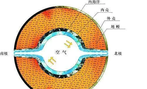 科学家：地下1000公里还有人类存在